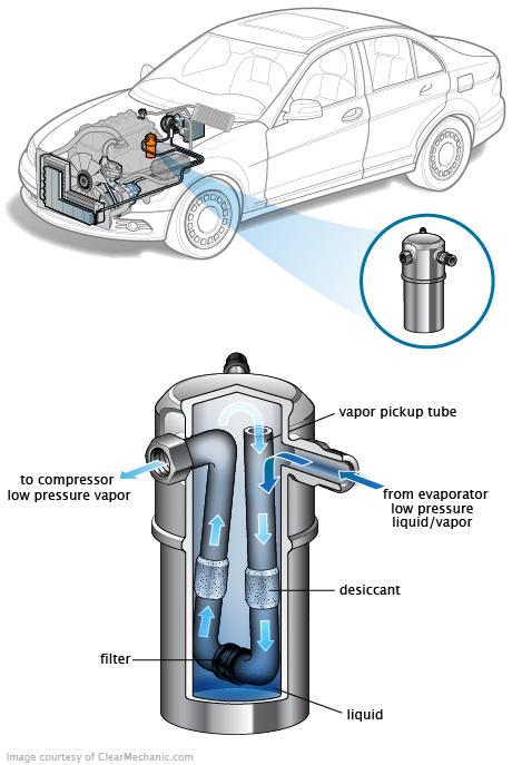 See P0E5B repair manual